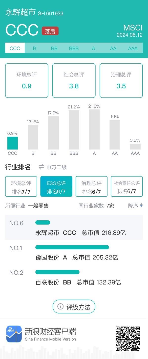 ESG观察|胖东来“爆改”永辉：全员涨薪，日均工作不超过8小时