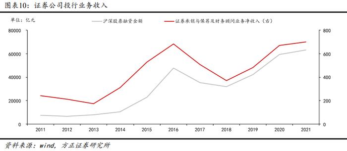 大盘放量上攻！大金融板块盘中爆发：牛市旗手集体冲高，情绪再度点燃！消费电子即将迎来旺季，后市怎么看？