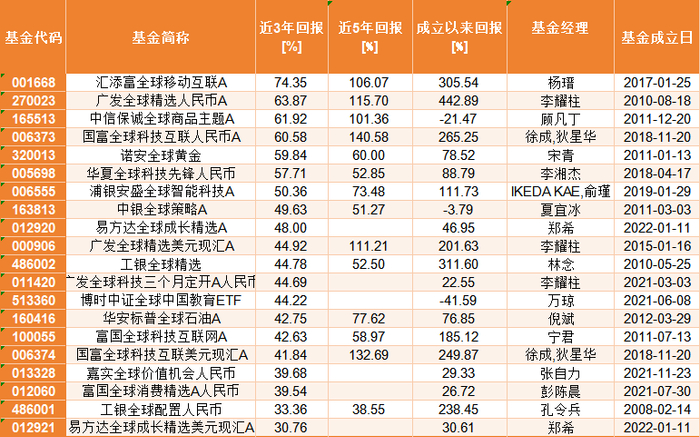 数据来源：Wind 截止日期：2025年2月19日