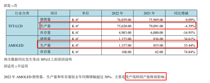 （资料来源：公司2022年财报）