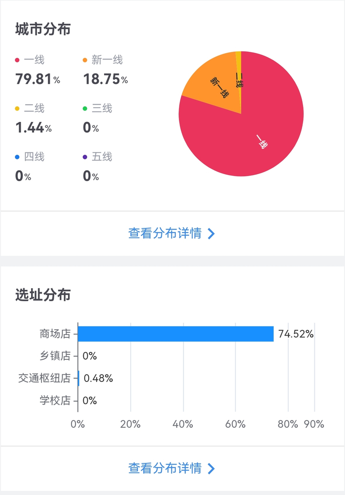 来源：窄门餐眼