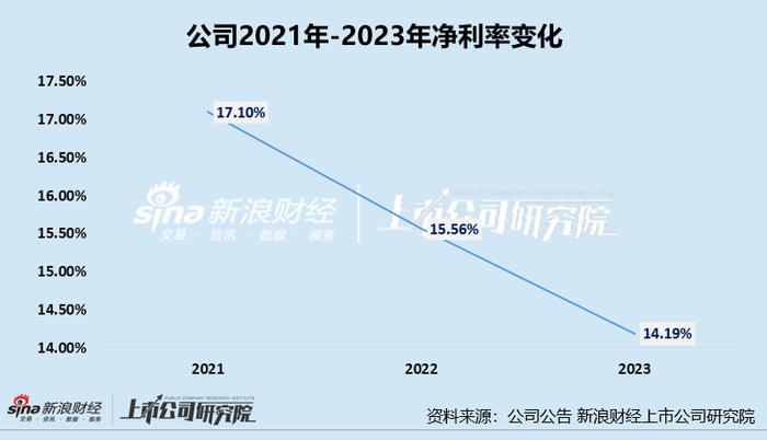 知原药业IPO：业绩增速双降、功效护肤品两位数下滑 重营销轻研发、销售费用是研发开支的8倍多