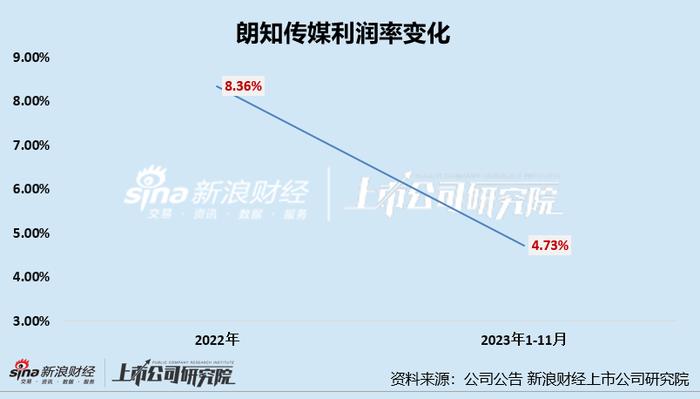 中文传媒溢价291%收购朗知传媒 标的曾谋求独立上市、净利率不足5%、尚存3起未决诉讼