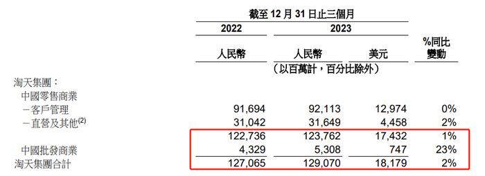 （资料来源：公司公告）