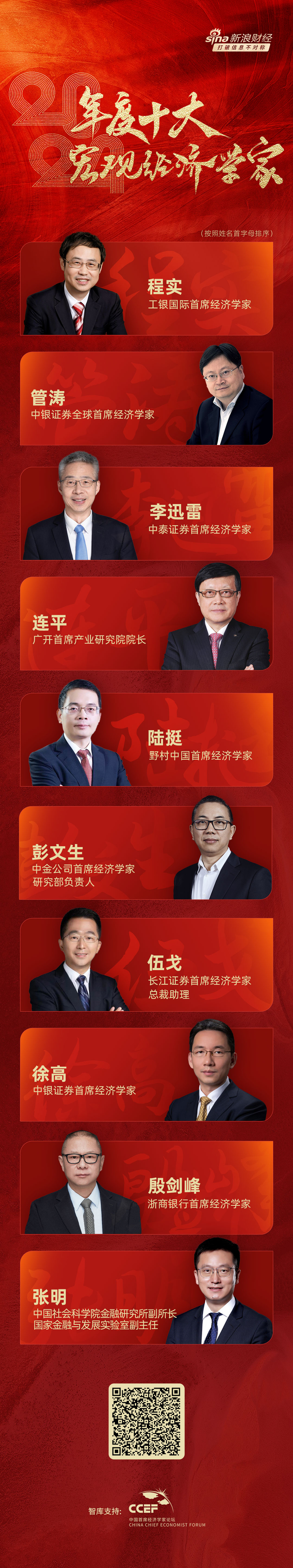 “2024年度十大宏观经济学家”名单重磅揭晓|首席经济学家|中泰证券|野村证券|中国社会科学院金融研究所|彭文生_手机新浪网
