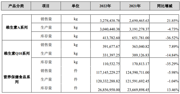 （资料来源：公司年报）
