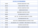 家A股上市公司披露拟减持情况，当日暂无A股公司披露增持情况。