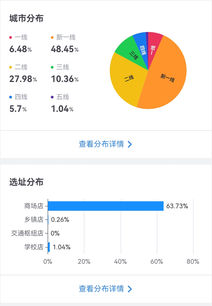来源：窄门餐眼