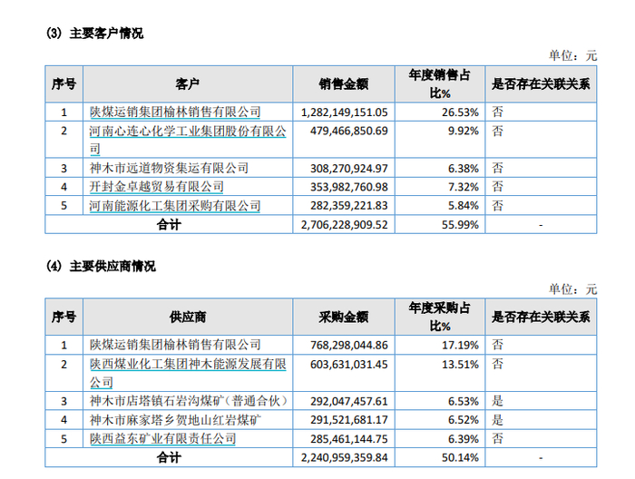 图源：德林荣泽2022年报