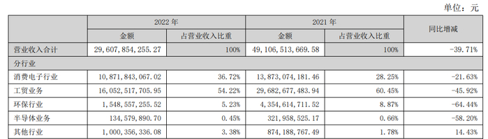 资料来源：公司公告