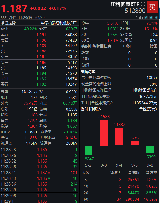 数据来源：Wind 截止日期：2025年9月9日11:30