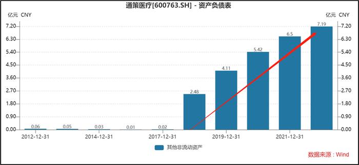 通策医疗还有比集采更大雷?警惕质押爆仓与上市公司被大股东掏空风险