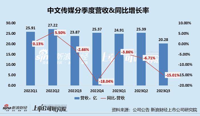 中文传媒溢价291%收购朗知传媒 标的曾谋求独立上市、净利率不足5%、尚存3起未决诉讼