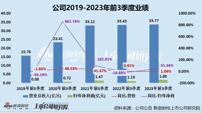 盘点昔日“李佳琦概念股”|水羊股份Q3业绩环比双降、核心品牌御泥坊淘系GMV大降