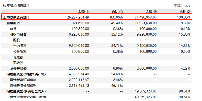 （资料来源：wind资讯）