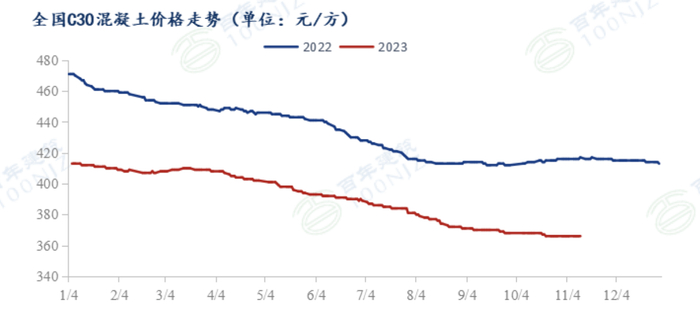 资料来源：百年建筑网