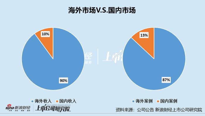 时代天使市值蒸发700亿：受集采、市场开拓等影响净利润降75% 押注海外市场可否重回高增时代？