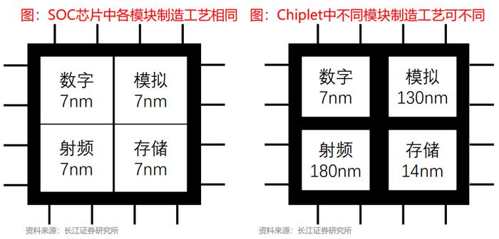 大盘放量上攻！大金融板块盘中爆发：牛市旗手集体冲高，情绪再度点燃！消费电子即将迎来旺季，后市怎么看？