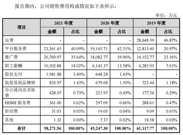 绿联科技：靠卖数据线年入34亿却不为员工缴纳社保公积金 上市前夕创始人或套现3亿