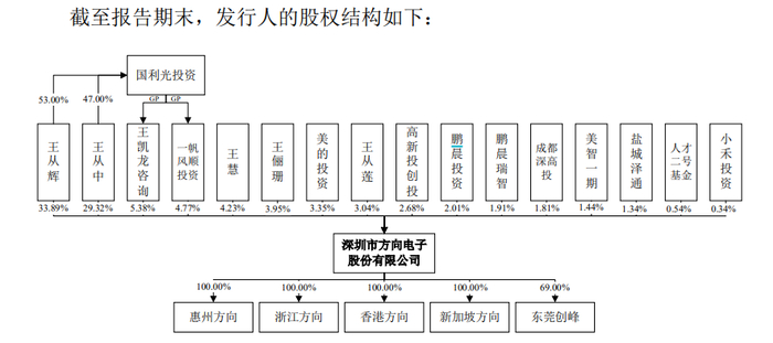 资料来源：公司公告