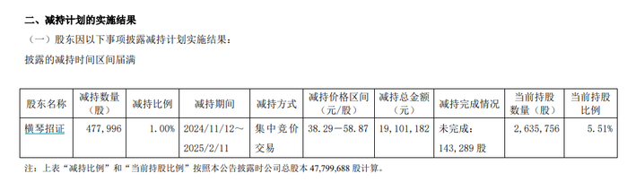 图源：公司公告