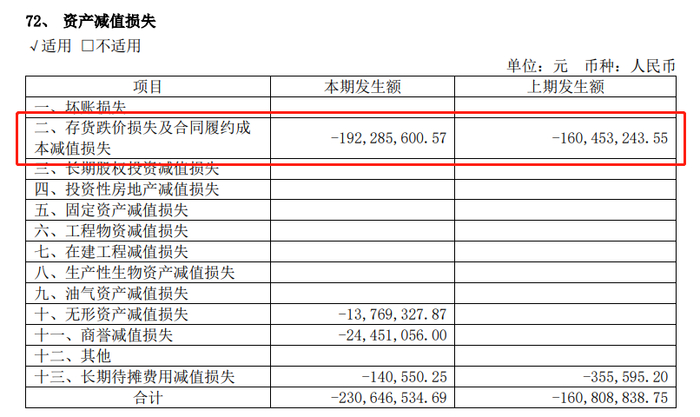 （资料来源：公司年报）