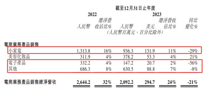 宝尊电商连亏3年、利润端仍承压 “接盘”下坡路上的GAP大中华区业务是笔好生意吗？