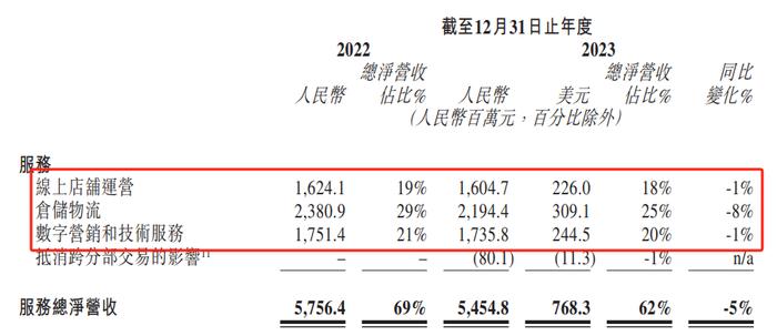 宝尊电商连亏3年、利润端仍承压 “接盘”下坡路上的GAP大中华区业务是笔好生意吗？