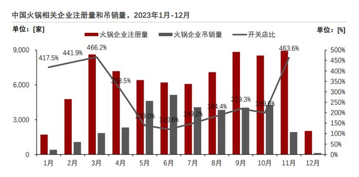 九毛九股价创历史新低 太二依赖症未解、怂火锅卷入价格战 开放加盟进展缓慢