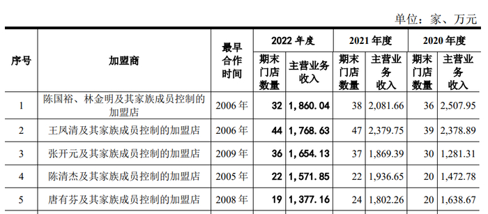 （来源：公司招股书）