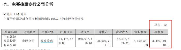 （资料来源：公司半年报）