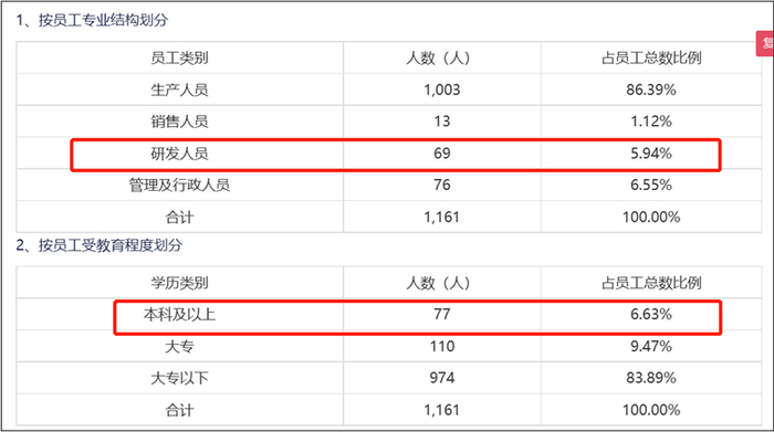 来源：招股书