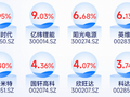 算力-电力-储能，呼应时代刚需│新能源电池ETF华宝（159071）应声而发！
