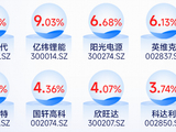算力-电力-储能，呼应时代刚需│新能源电池ETF华宝（159071）应声而发！