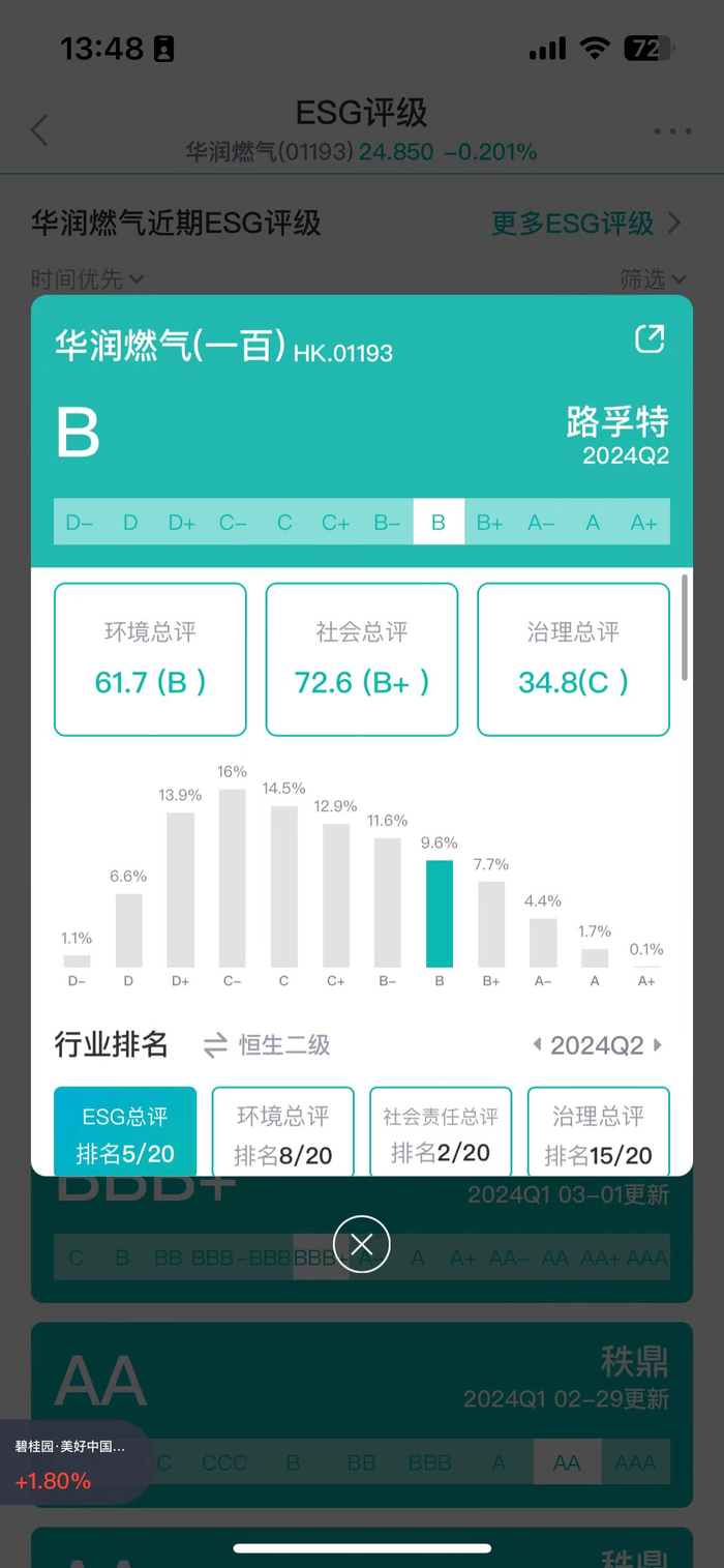 华润燃气ESG评级；图片来源：新浪财经ESG评级免费查询平台