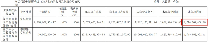 来源：公司年报