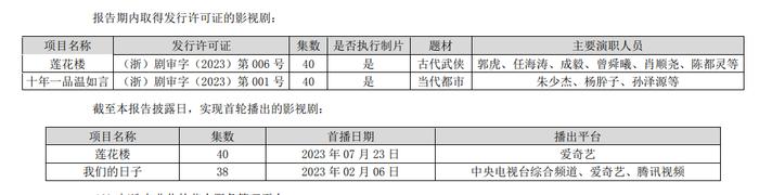 (来源:公司财报)