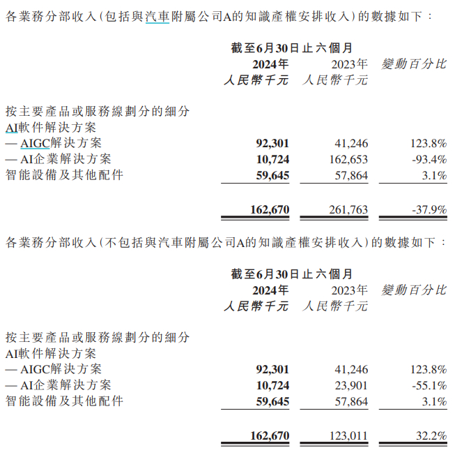 资料来源：公司公告