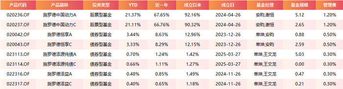 数据来源：wind 截止日期：2026年5月19日