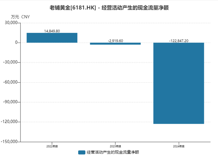 （资料来源：wind资讯）
