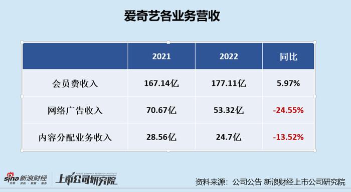 变相会员提价、白嫖用户宽带、VR促销活动不兑现？爱奇艺盈利了或丢掉口碑