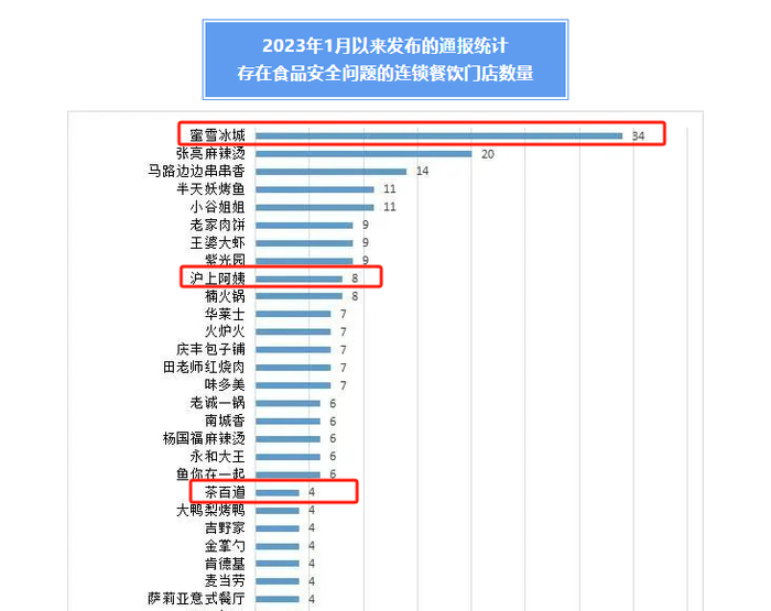 （资料来源：北京消协）