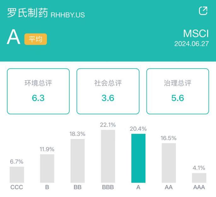 图源：新浪财经ESG评级免费查询平台