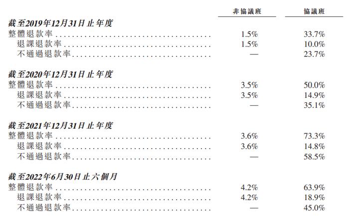 粉笔科技再冲港交所 裁员降薪、撤城关店后能顺利“上岸”吗？