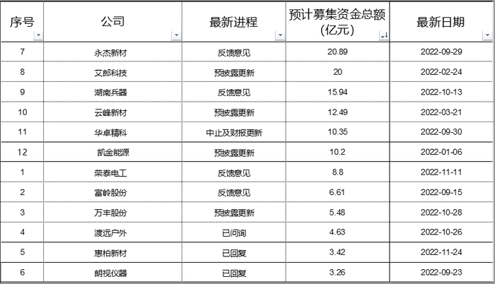 来源：wind及公开资料整理