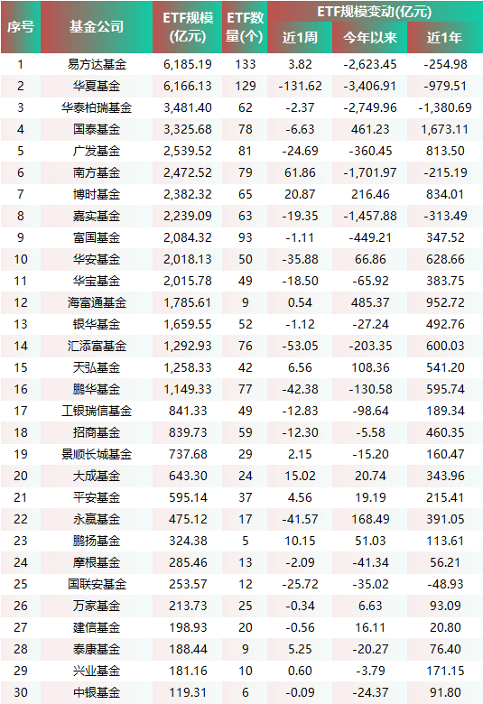 数据来源：wind 截止日期：2026年6月3日