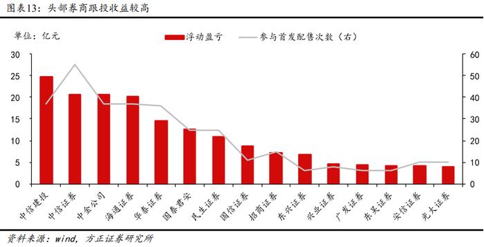 大盘放量上攻！大金融板块盘中爆发：牛市旗手集体冲高，情绪再度点燃！消费电子即将迎来旺季，后市怎么看？