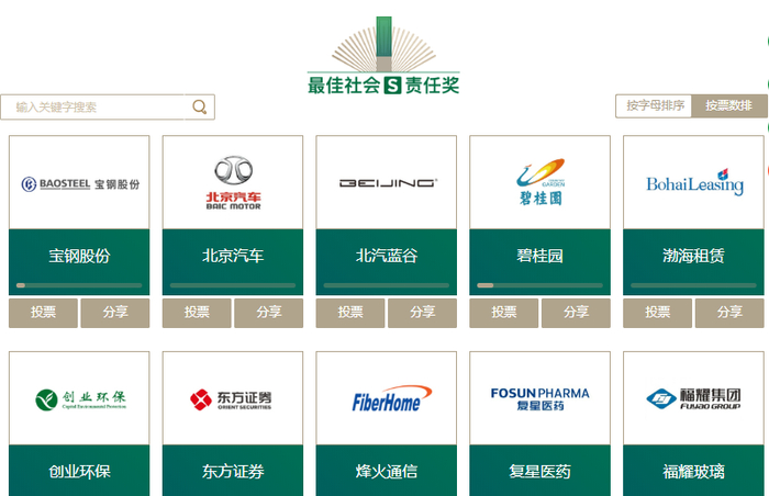 最佳社会（S）责任奖部分候选企业