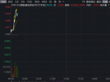 港股硬科技，直线狂飙！规模最大港股通信息技术ETF华宝（159131）溢价冲高逾4%