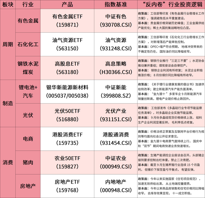 数据来源：Wind，截至2025.10.13